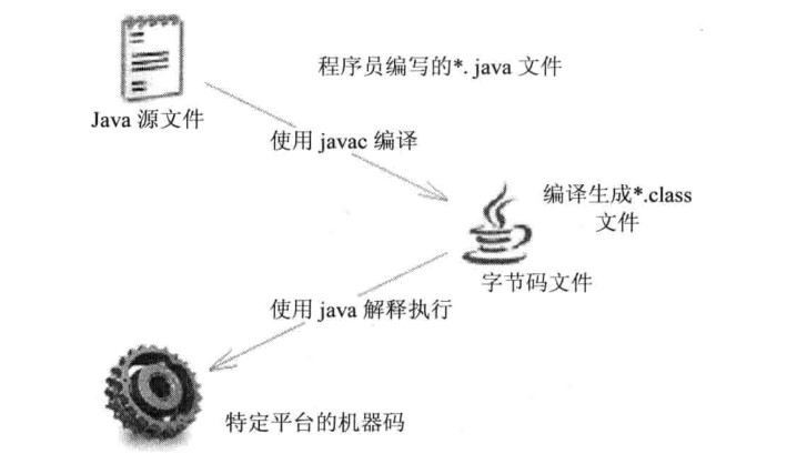 Java1-101.jpg