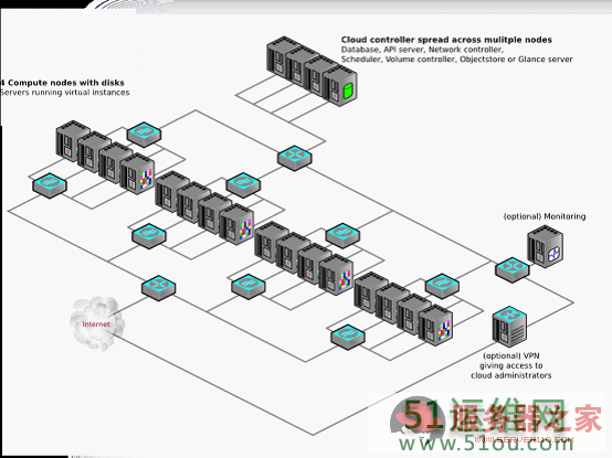 Openstack8-9.png