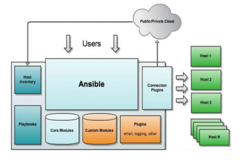 Ansible22050301.png