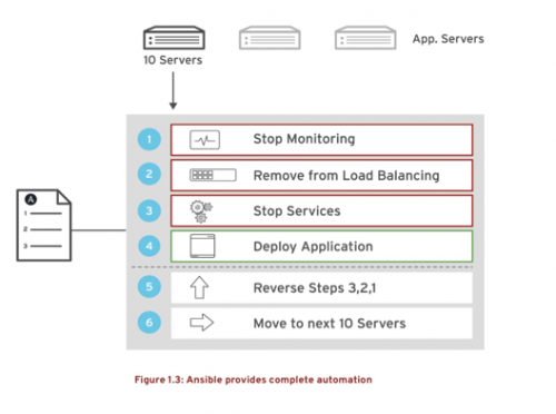 Ansible22050303.png