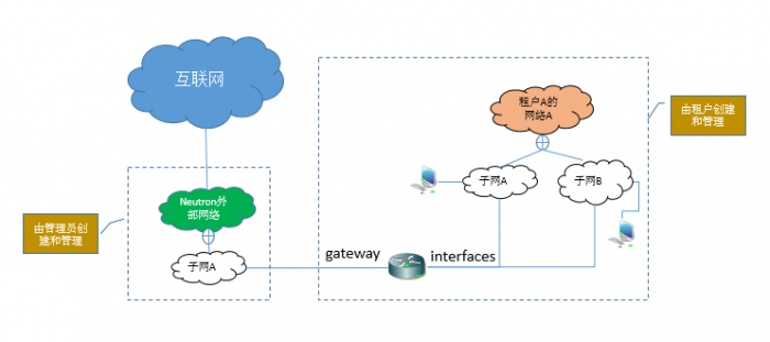 Openstack8-29.png